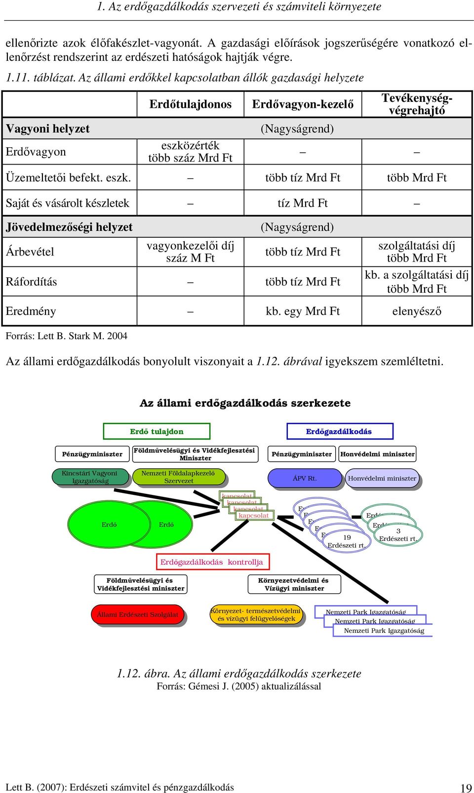 Az állami erdőkkel kapcsolatban állók gazdasági helyzete Vagyoni helyzet Erdővagyon Erdőtulajdonos eszközérték több száz Mrd Ft Erdővagyon-kezelő (Nagyságrend) Tevékenységvégrehajtó Üzemeltetői