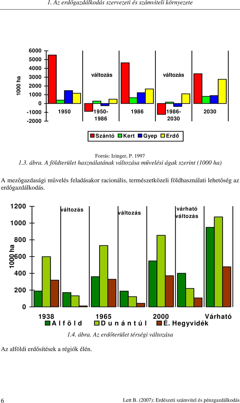 A földterület használatának változása művelési ágak szerint (1000 ha) A mezőgazdasági művelés feladásakor racionális, természetközeli földhasználati lehetőség az