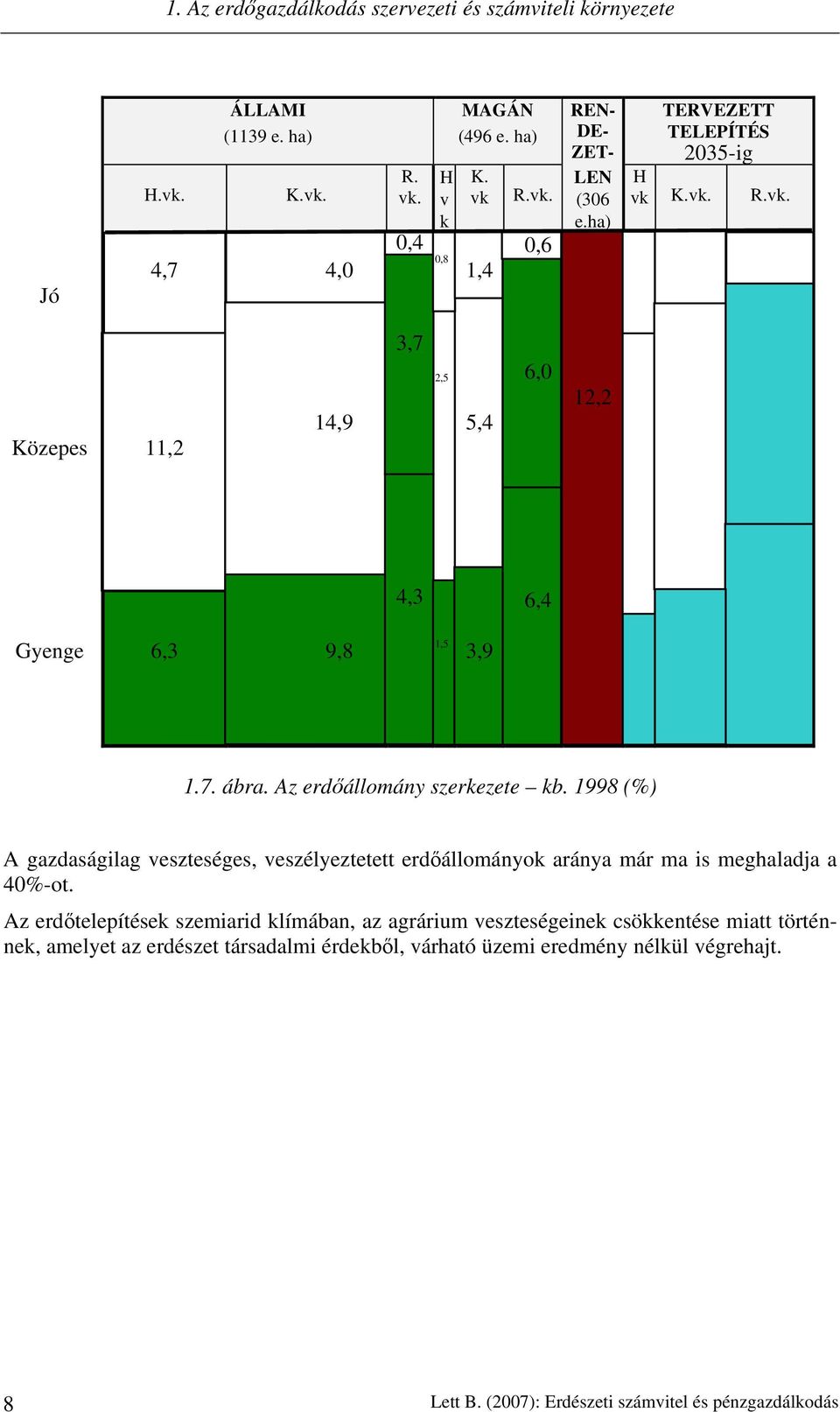 1998 (%) A gazdaságilag veszteséges, veszélyeztetett erdőállományok aránya már ma is meghaladja a 40%-ot.