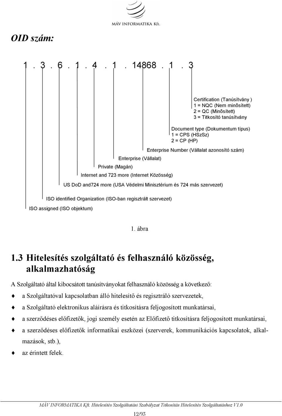 4. 1. 14868. 1. 3 Private (Magán) Enterprise (Vállalat) Internet and 723 more (Internet Közösség) Certification (Tanúsítvány ) 1 = NQC (Nem minõsített) 2 = QC (Minõsített) 3 = Titkosító tanúsítvány