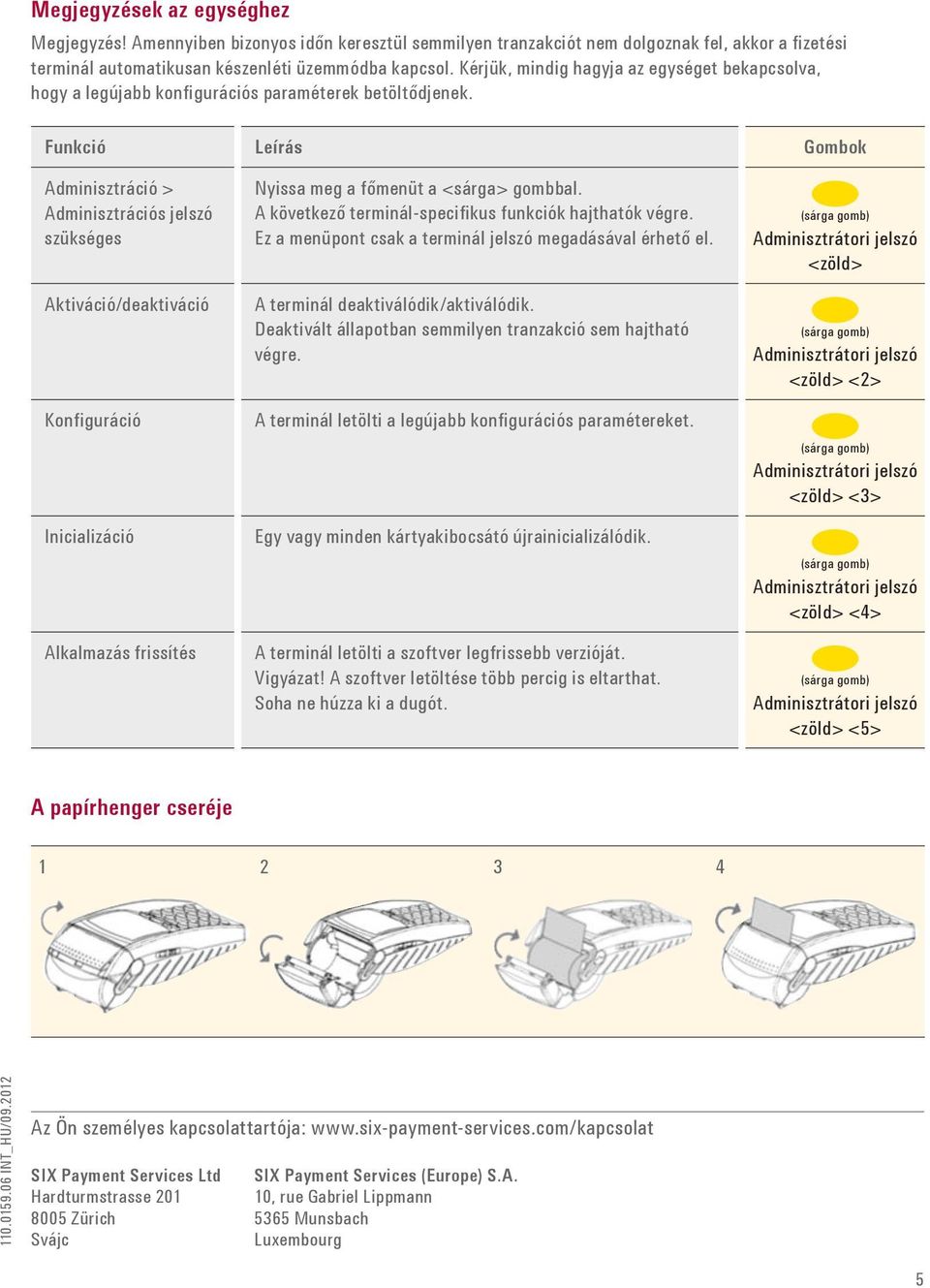 Funkció Leírás Gombok Adminisztráció > Adminisztrációs jelszó szükséges Aktiváció/deaktiváció Konfiguráció Inicializáció Alkalmazás frissítés Nyissa meg a főmenüt a <sárga> gombbal.