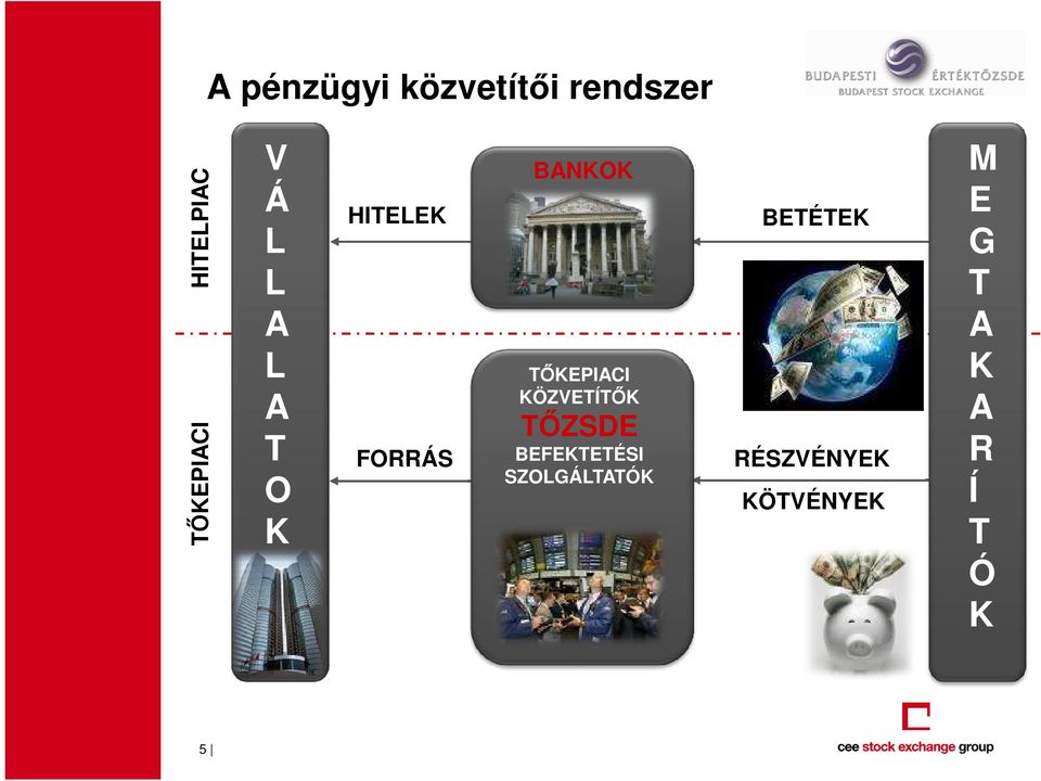 BANKOK TİKEPIACI KÖZVETÍTİK TİZSDE BEFEKTETÉSI