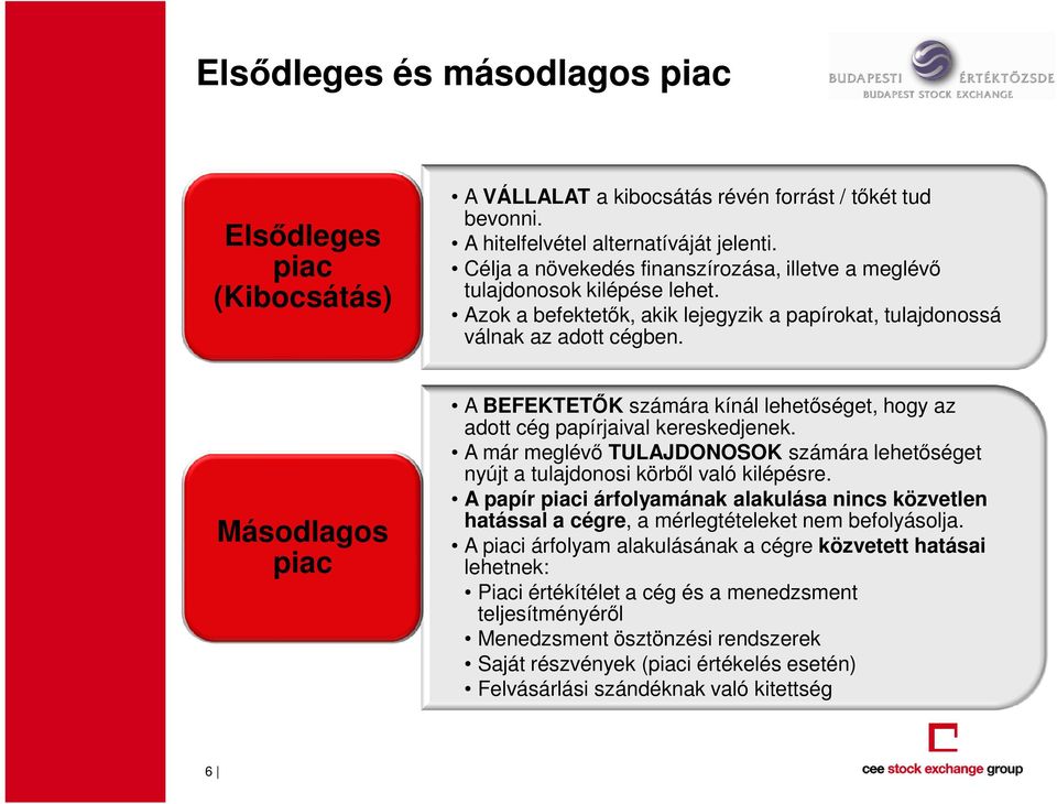 Másodlagos piac A BEFEKTETİK számára kínál lehetıséget, hogy az adott cég papírjaival kereskedjenek. A már meglévı TULAJDONOSOK számára lehetıséget nyújt a tulajdonosi körbıl való kilépésre.