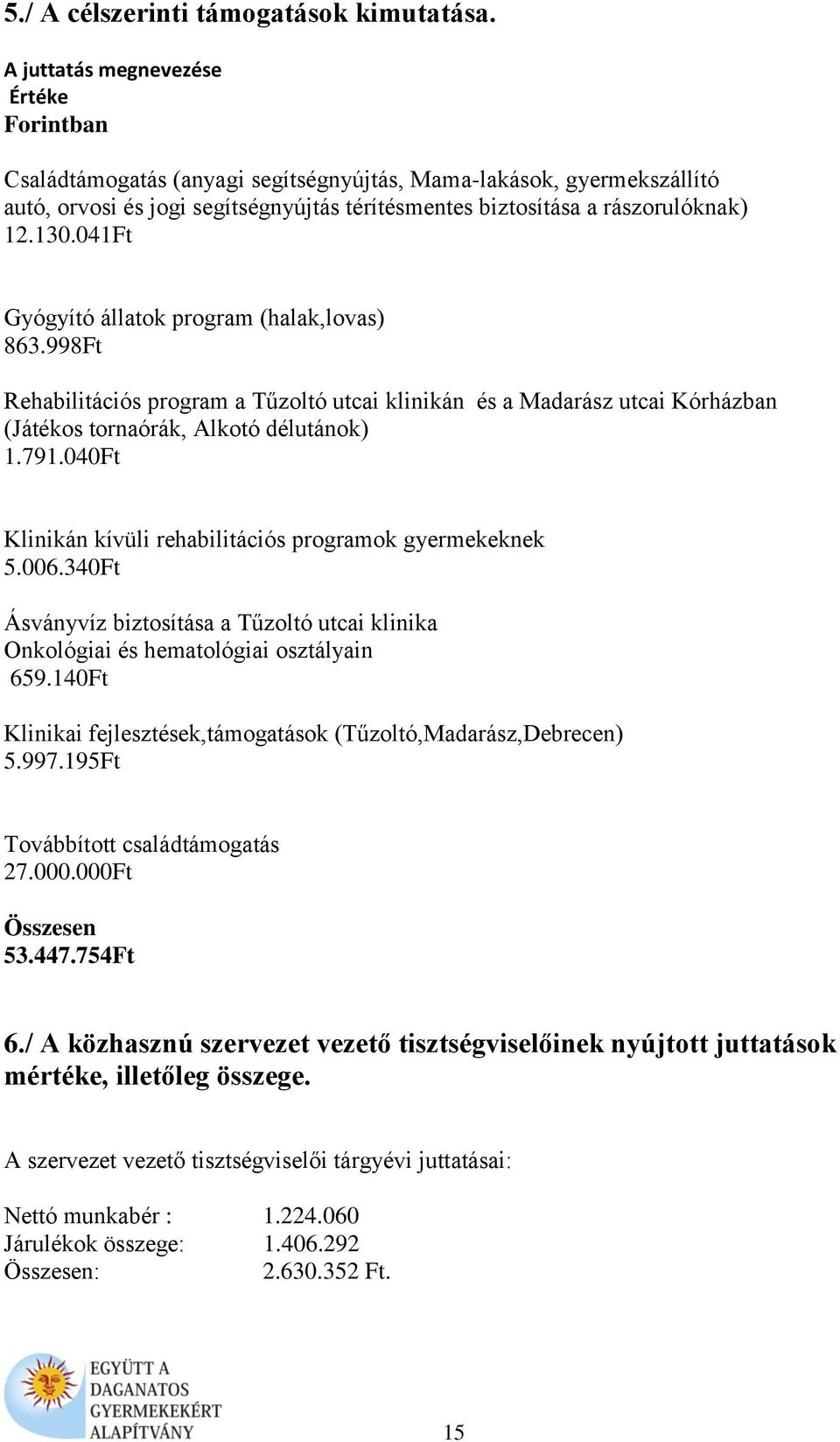 041Ft Gyógyító állatok program (halak,lovas) 863.998Ft Rehabilitációs program a Tűzoltó utcai klinikán és a Madarász utcai Kórházban (Játékos tornaórák, Alkotó délutánok) 1.791.