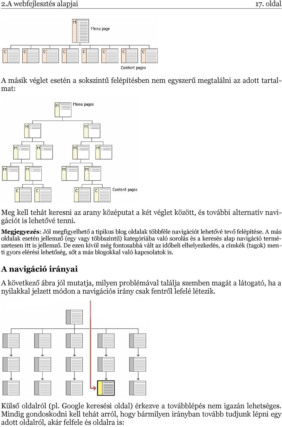 lehetővé tenni. Megjegyezés: Jól megfigyelhető a tipikus blog oldalak többféle navigációt lehetővé tevő felépítése.