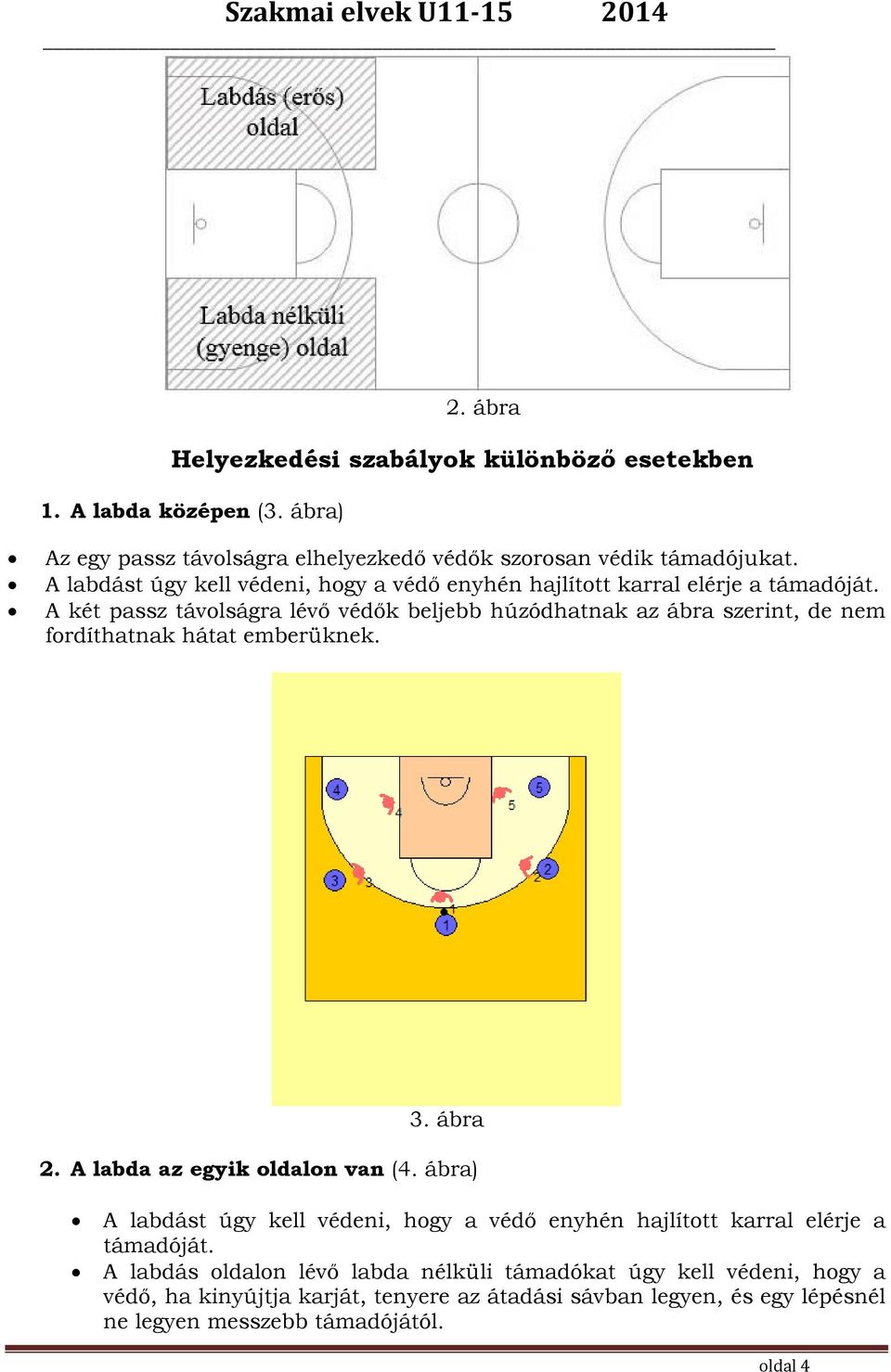 A két passz távolságra lévő védők beljebb húzódhatnak az ábra szerint, de nem fordíthatnak hátat emberüknek. 3. ábra 2. A labda az egyik oldalon van (4.