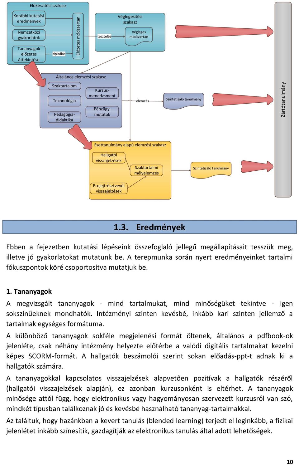 visszajelzések Projejtrésztvevői visszajelzések Szaktartalmi mélyelemzés Szintetizáló tanulmány 1.3.