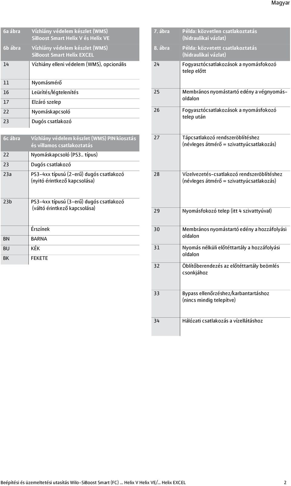 . típus) 23 Dugós csatlakozó 23a PS3-4xx típusú (2-erű) dugós csatlakozó (nyitó érintkező kapcsolása) 7. ábra Példa: közvetlen csatlakoztatás (hidraulikai vázlat) 8.