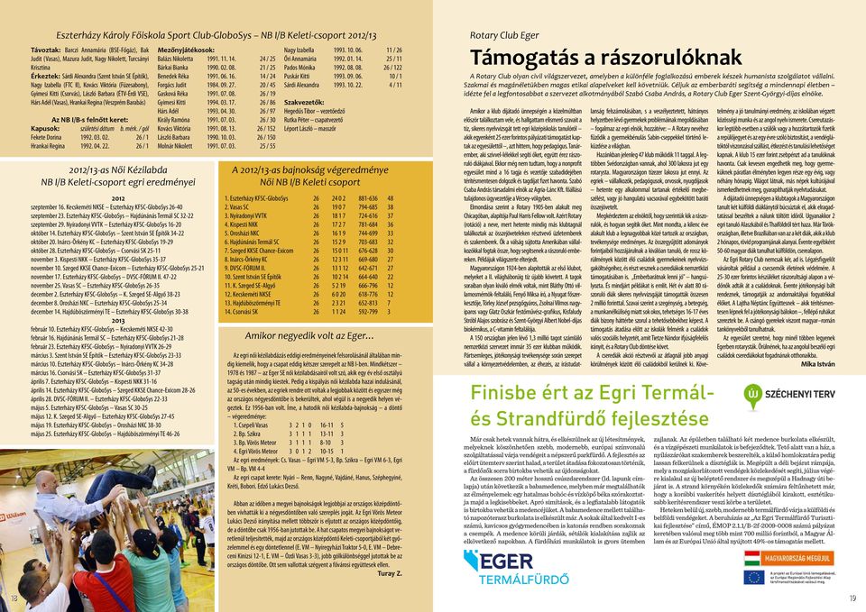 Barabás) Az NB I/B-s felnőtt keret: Kapusok: születési dátum b. mérk. / gól Fekete Dorina 1992. 03. 02. 26 / 1 Hrankai Regina 1992. 04. 22.