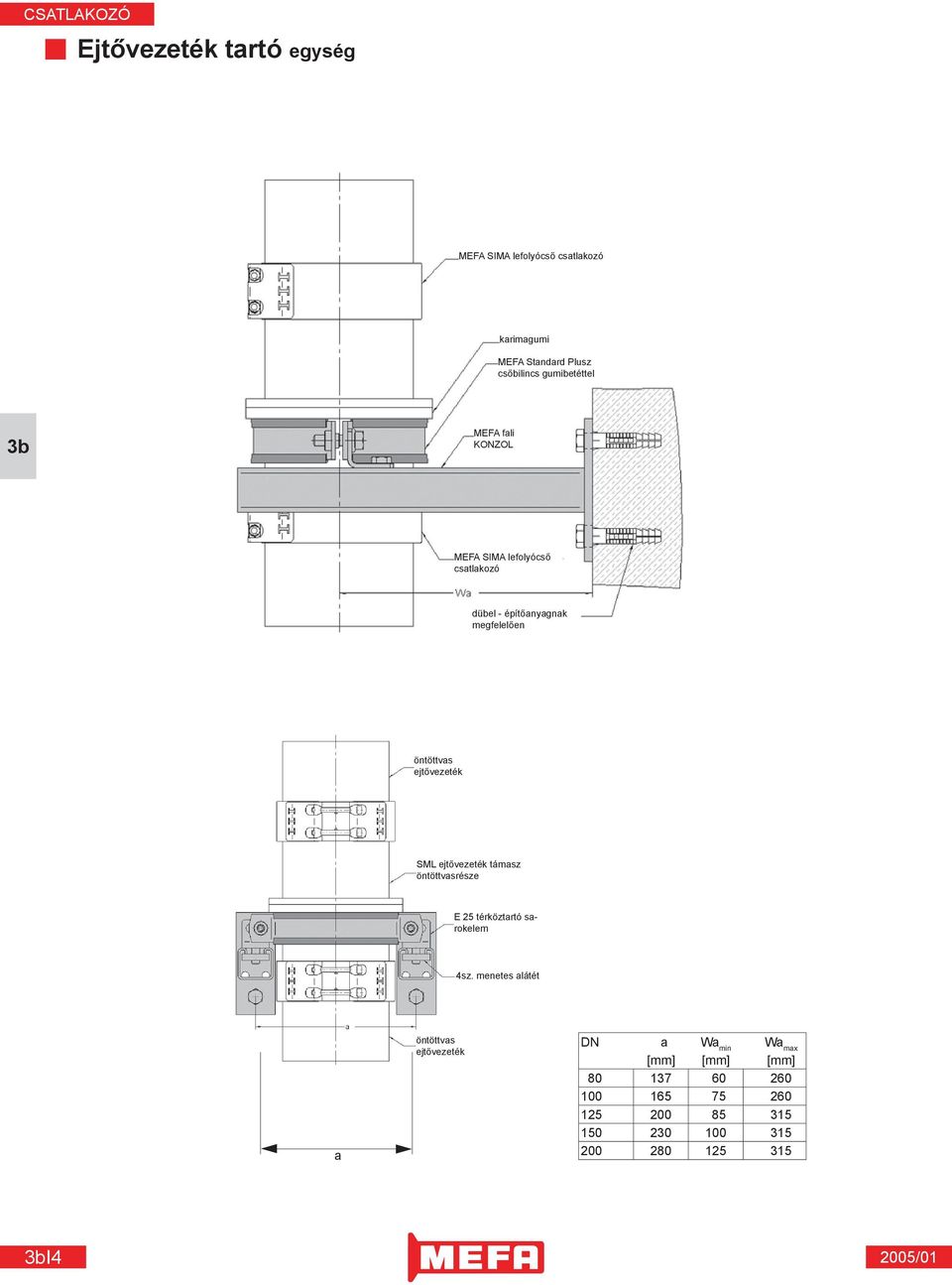 ejtővezeték SML ejtővezeték támasz öntöttvasrésze E 25 térköztartó sarokelem 4sz.