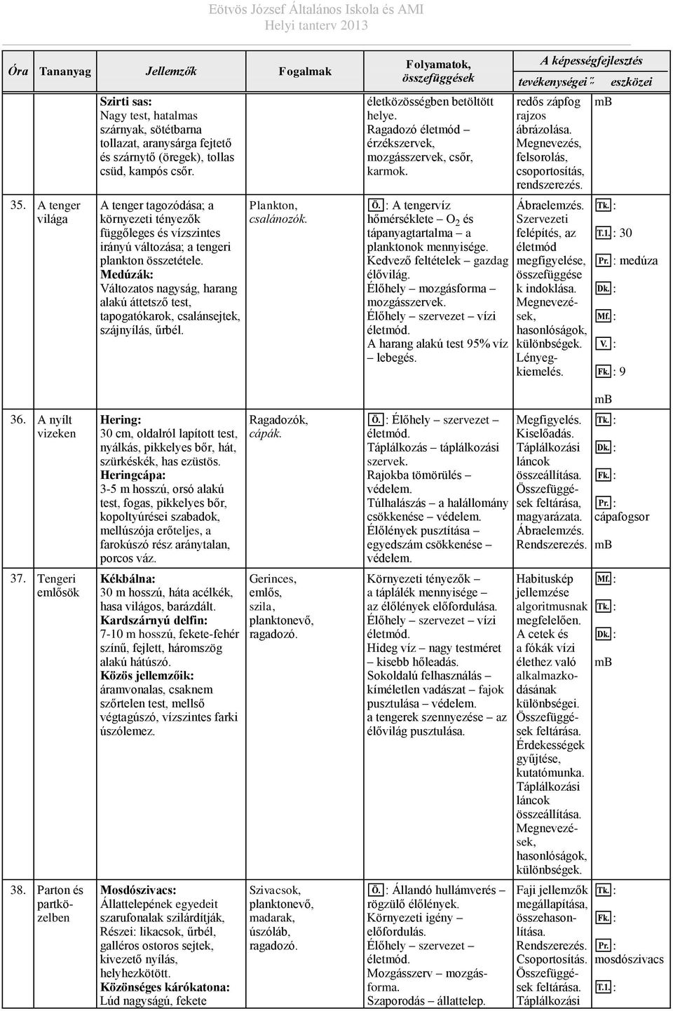 Medúzá Változatos nagyság, harang alaú áttetsző test, tapogatóaro, csalánsejte, szájnyílás, űrbél. Planton, csalánozó. Folyamato, életözösségben betöltött helye.