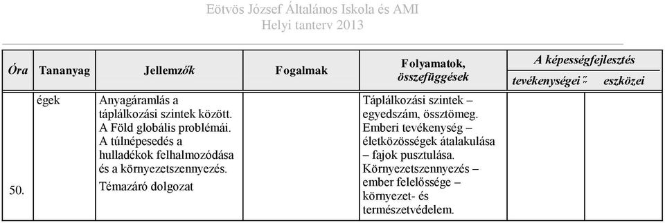 Témazáró dolgozat Folyamato, Táplálozási szinte egyedszám, össztömeg.