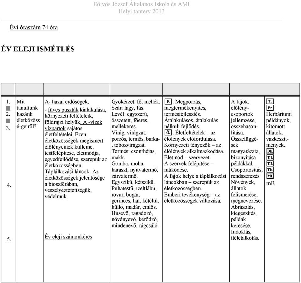 Az életözössége jelentősége a bioszférában, veszélyeztetettségü, védelmü. Év eleji számonérés Gyöérzet fő, mellé. Szár lágy, fás. Levél egyszerű, összetett, főeres, melléeres.