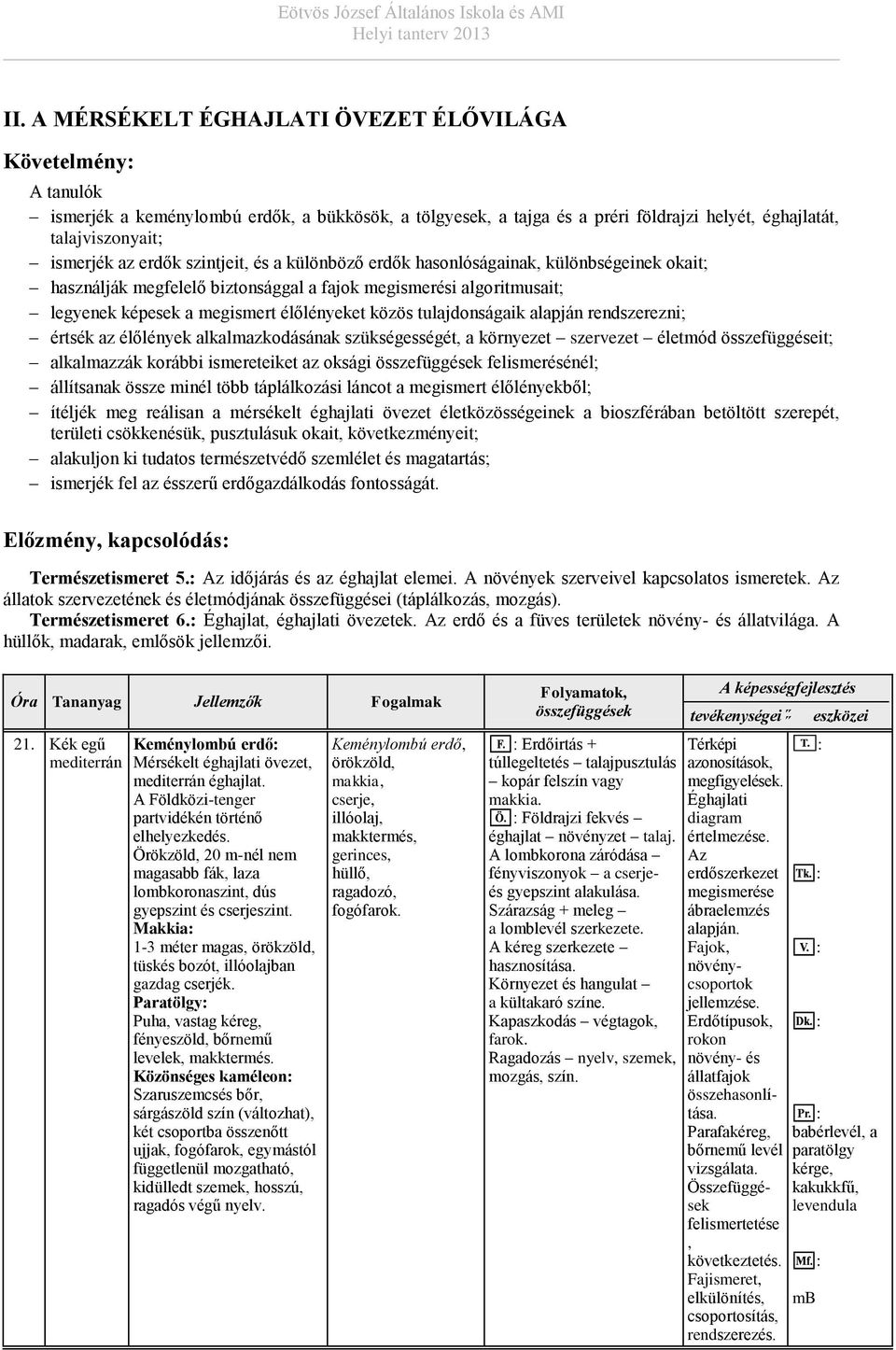 rendszerezni; értsé az élőlénye alalmazodásána szüségességét, a örnyezet szervezet életmód összefüggéseit; alalmazzá orábbi ismereteiet az osági felismerésénél; állítsana össze minél több táplálozási