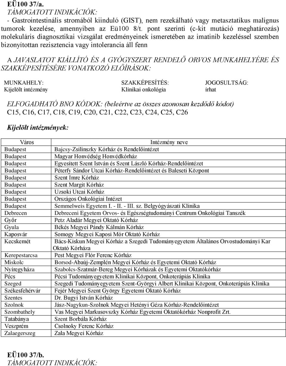 intézmény Klinikai onkológia írhat C15, C16, C17, C18, C19, C20, C21, C22, C23, C24, C25, C26 Gyula Kaposvár Kecskemét Kerepestarcsa Székesfehérvár Szentes Szolnok Tatabánya Veszprém Zalaegerszeg