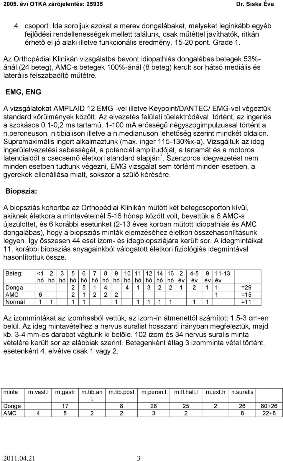 Az Orthopédiai Klinikán vizsgálatba bevont idiopathiás dongalábas betegek 53%- ánál (24 beteg), AMC-s betegek 100%-ánál (8 beteg) került sor hátsó mediális és laterális felszabadító műtétre.