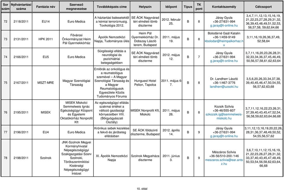 ülés Heim Pál Gyermekkórház Dr. Dobszay László terem, 19. Bolodárné Gaál Katalin +36-1/459-9149 kbolodar@heimpalkorhaz.