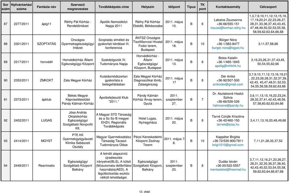 elméleti és gyakorlati kérdései III. konferencia ÁNTSZ Országos Tisztifőorvosi Hivatal Fodor terem, 18. Bürger Nóra +36-1/383-8477 burger.nora@ogyei.