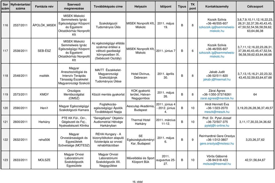 hu 3,6,7,9,10,11,12,16,22,23, 26,31,32,37,39,40,43,45, 47,50,52,54,56,58,59,62, 63,64,66,38 117 2538/2011 SEB-ÉSZ MISEK Miskolci Semmelweis Ignác Köz és Egyetemi Oktatókórház Nonprofit Kft Az