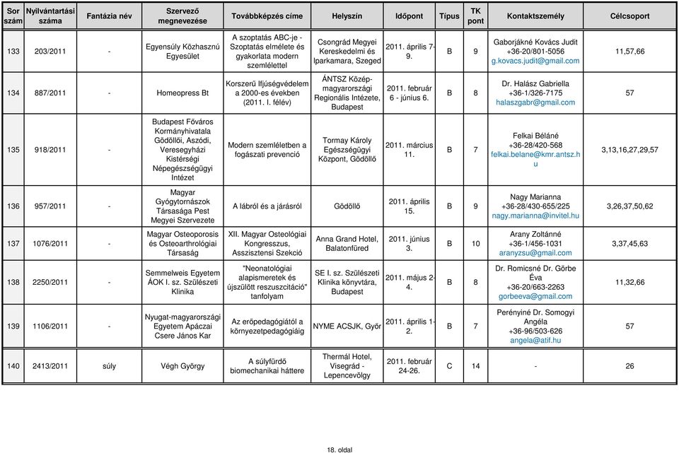 félév) ÁNTSZ Középmagyarországi Regionális Intézete, február 6 - június 6. Dr. Halász Gabriella +36-1/326-7175 halaszgabr@gmail.