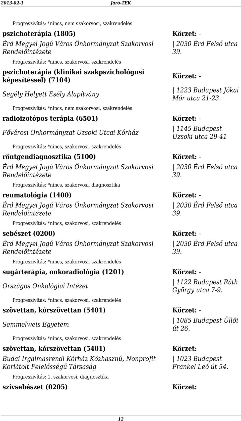 1145 Budapest Uzsoki utca 29-41 röntgendiagnosztika (5100) - reumatológia (1400) - sebészet (0200) - sugárterápia, onkoradiológia (1201) - Országos Onkológiai