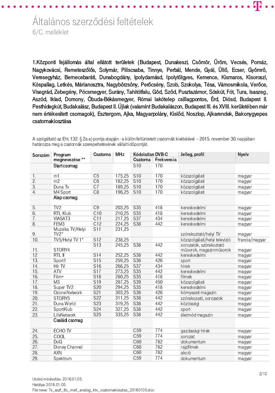 Visegrád, Zebegény, Pócsmegyer, Surány, Tahitótfalu, Göd, Sződ, Pusztazámor, Sóskút, Fót, Tura, Isaszeg, Aszód, Iklad, Domony, Óbuda-Békásmegyer, Római lakótelep csillagpontos, Érd, Diósd, Budapest