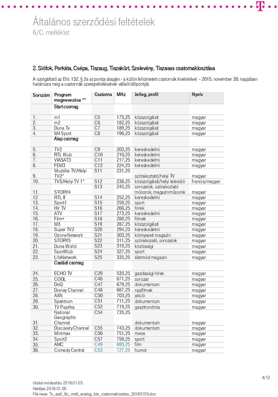 m2 C6 182,25 közszolgálati 3. Duna Tv C7 189,25 közszolgálati 4. M4 Sport C8 196,25 közszolgálati Alap csomag 5. TV2 C9 203,25 kereskedelmi 6. RTL Klub C10 210,25 kereskedelmi 7.