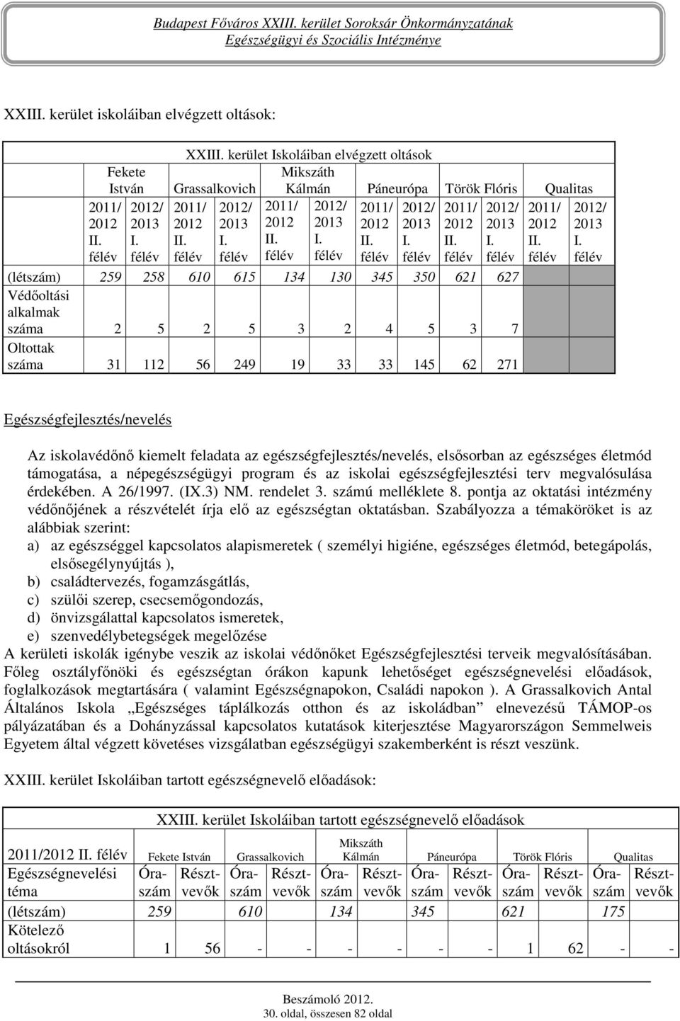 iskolavédını kiemelt feladata az egészségfejlesztés/nevelés, elsısorban az egészséges életmód támogatása, a népegészségügyi program és az iskolai egészségfejlesztési terv megvalósulása érdekében.