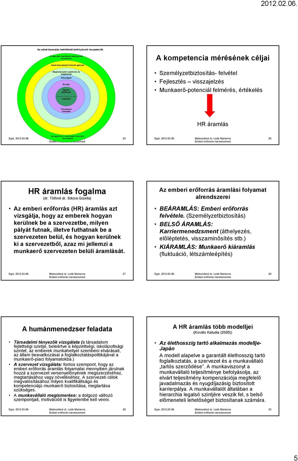 kulturális Matiscsákné környezete dr. Lizák Marianna 25 26 HR áramlás fogalma (dr. Tóthné dr.