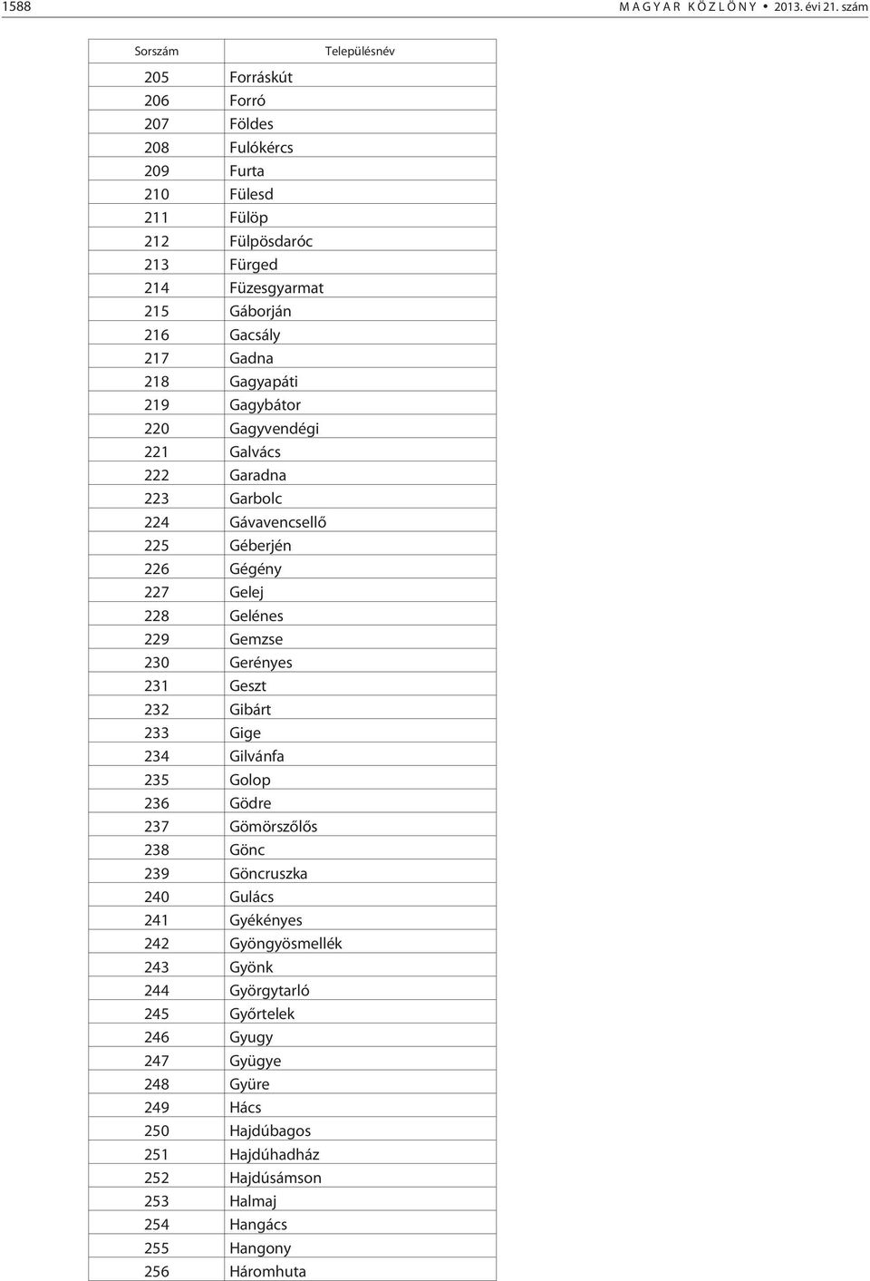 Gagyapáti 219 Gagybátor 220 Gagyvendégi 221 Galvács 222 Garadna 223 Garbolc 224 Gávavencsellõ 225 Géberjén 226 Gégény 227 Gelej 228 Gelénes 229 Gemzse 230 Gerényes 231 Geszt 232