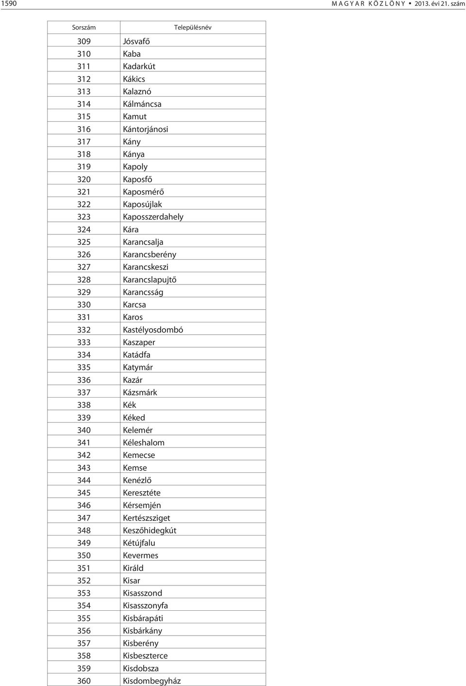 Kaposszerdahely 324 Kára 325 Karancsalja 326 Karancsberény 327 Karancskeszi 328 Karancslapujtõ 329 Karancsság 330 Karcsa 331 Karos 332 Kastélyosdombó 333 Kaszaper 334 Katádfa 335 Katymár