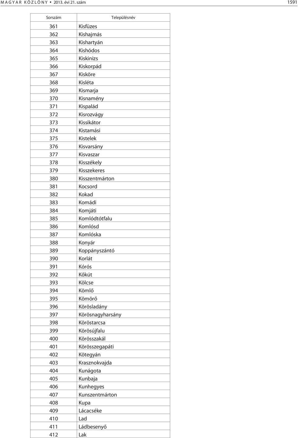 Kissikátor 374 Kistamási 375 Kistelek 376 Kisvarsány 377 Kisvaszar 378 Kisszékely 379 Kisszekeres 380 Kisszentmárton 381 Kocsord 382 Kokad 383 Komádi 384 Komjáti 385 Komlódtótfalu 386 Komlósd