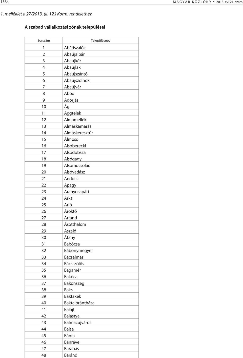 Aggtelek 12 Almamellék 13 Almáskamarás 14 Almáskeresztúr 15 Álmosd 16 Alsóberecki 17 Alsódobsza 18 Alsógagy 19 Alsómocsolád 20 Alsóvadász 21 Andocs 22 Apagy 23 Aranyosapáti 24 Arka