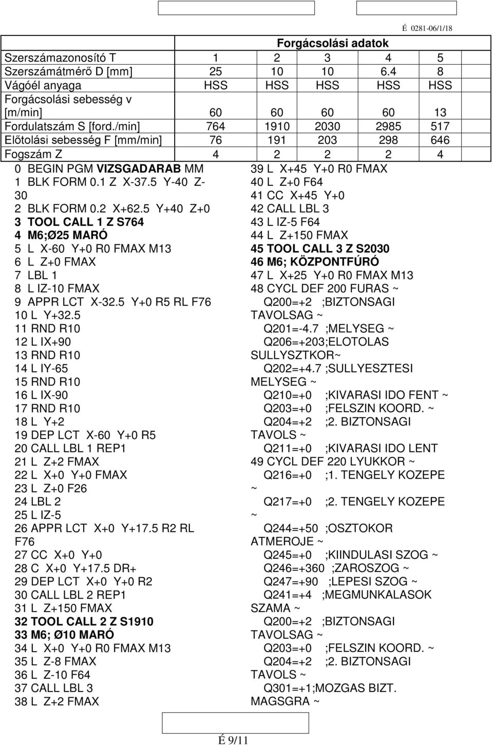 5 Y+40 Z+0 3 TOOL CALL 1 Z S764 4 M6;Ø25 MARÓ 5 L X-60 Y+0 R0 FMAX M13 6 L Z+0 FMAX 7 LBL 1 8 L IZ-10 FMAX 9 APPR LCT X-32.5 Y+0 R5 RL F76 10 L Y+32.