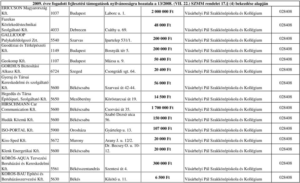6724 Szeged Csongrádi sgt. 64. 20 400 Ft Gyeraj és Társai Kereskedelmi és szolgáltató 56 000 Ft Kft. 5600 Békéscsaba Szarvasi út 42-44. Hegedős és Társa 14 500 Ft Építıipari, Szolgáltató Kft.