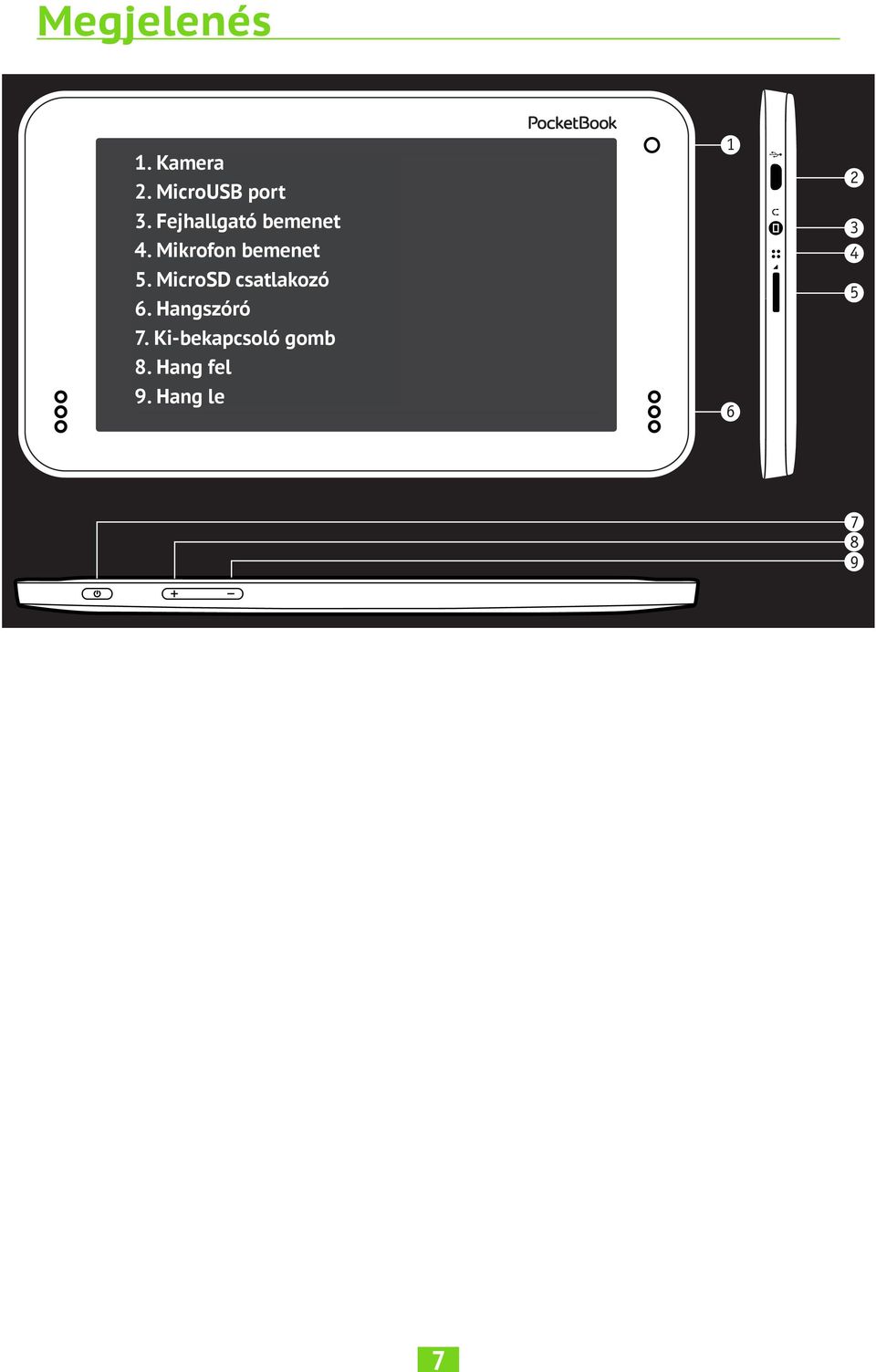 Microphone 5. MicroSD Micro-USB csatlakozó 6. Hangszóró Speaker 7.