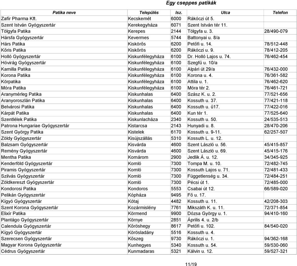 78/412-205 Holló Gyógyszertár Kiskunfélegyháza 6100 Dr. Holló Lajos u. 74. 76/462-454 Hóvirág Gyógyszertár Kiskunfélegyháza 6100 Szegfű u.