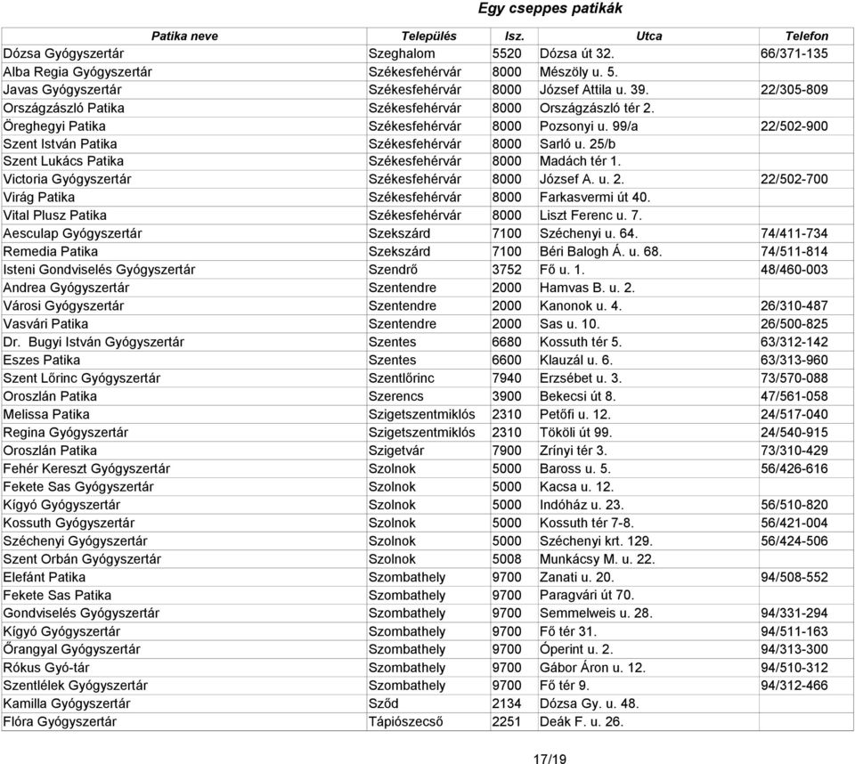 25/b Szent Lukács Patika Székesfehérvár 8000 Madách tér 1. Victoria Gyógyszertár Székesfehérvár 8000 József A. u. 2. 22/502-700 Virág Patika Székesfehérvár 8000 Farkasvermi út 40.