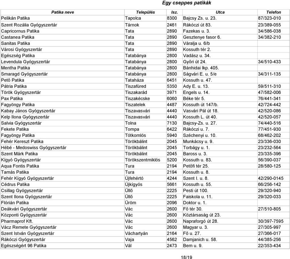 34/510-433 Mentha Patika Tatabánya 2800 Bánhidai lkp. 405. Smaragd Gyógyszertár Tatabánya 2800 Ságvári E. u. 5/e 34/311-135 Pető Patika Tataháza 6451 Kossuth u. 47.