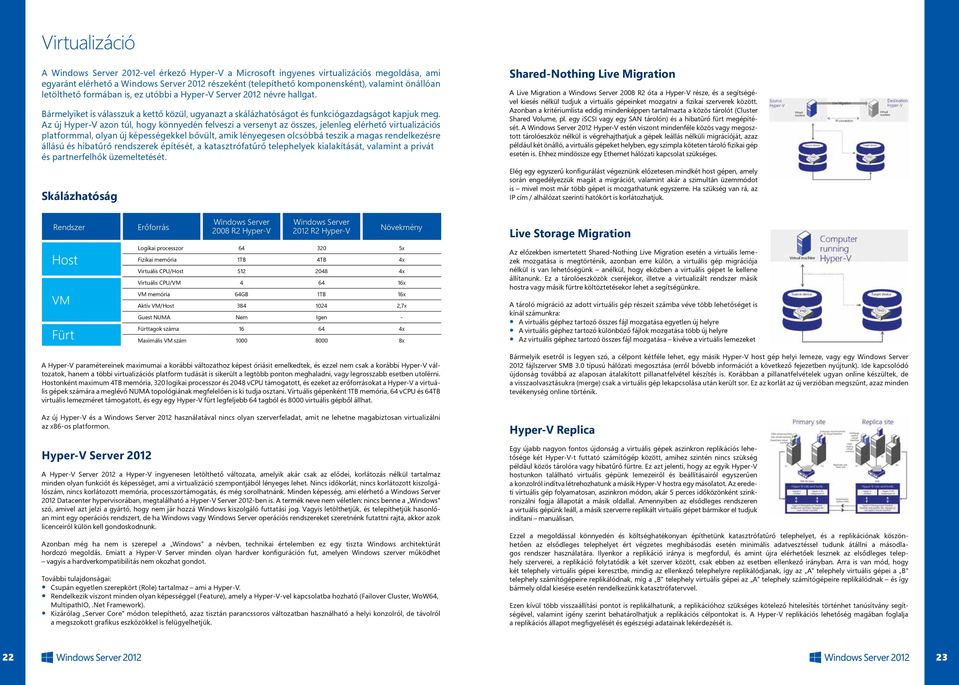 Az új Hyper-V azon túl, hogy könnyedén felveszi a versenyt az összes, jelenleg elérhető virtualizációs platformmal, olyan új képességekkel bővült, amik lényegesen olcsóbbá teszik a magas