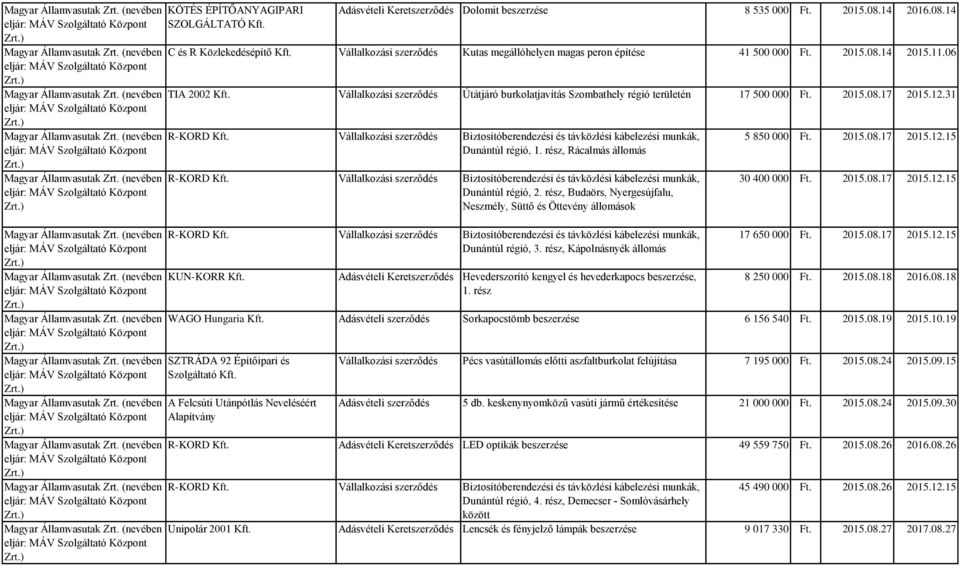 31 R-KORD szerződés Biztosítóberendezési és távközlési kábelezési munkák, Dunántúl régió, 1.