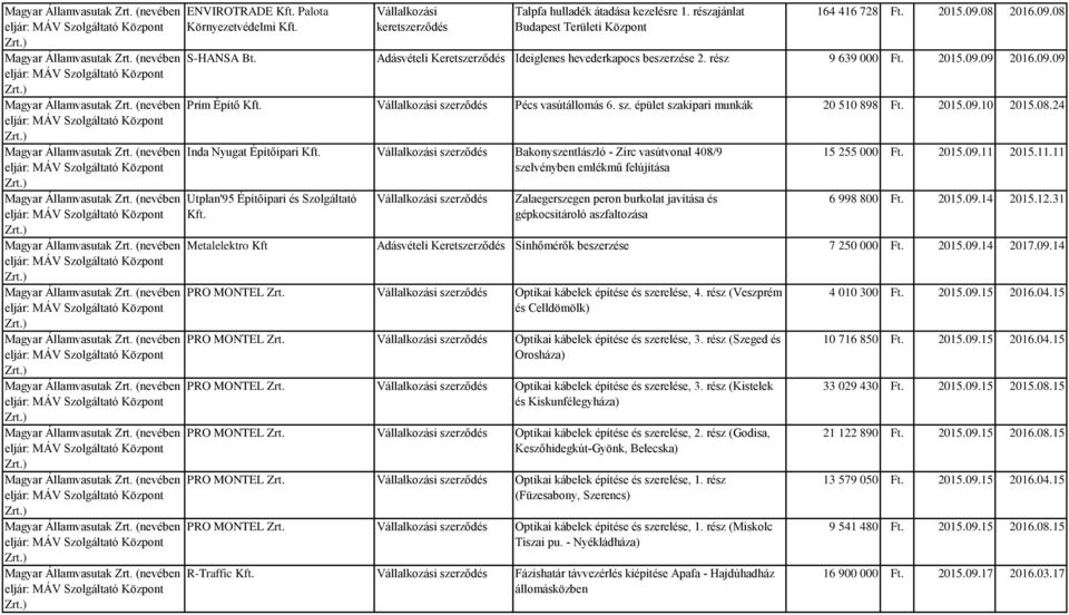 08.24 Inda Nyugat Építőipari szerződés Bakonyszentlászló - Zirc vasútvonal 408/9 szelvényben emlékmű felújítása Utplan'95 Építőipari és Szolgáltató szerződés Zalaegerszegen peron burkolat javítása és