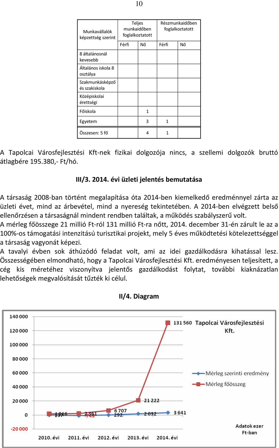 évi üzleti jelentés bemutatása A társaság 2008-ban történt megalapítása óta 2014-ben kiemelkedő eredménnyel zárta az üzleti évet, mind az árbevétel, mind a nyereség tekintetében.