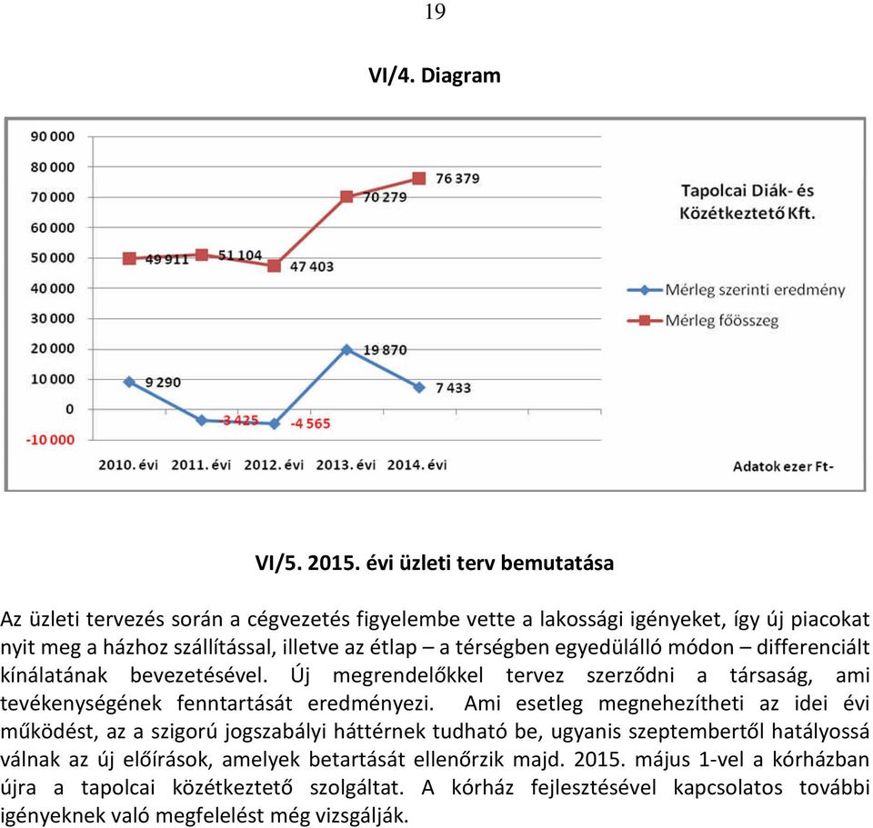 térségben egyedülálló módon differenciált kínálatának bevezetésével. Új megrendelőkkel tervez szerződni a társaság, ami tevékenységének fenntartását eredményezi.