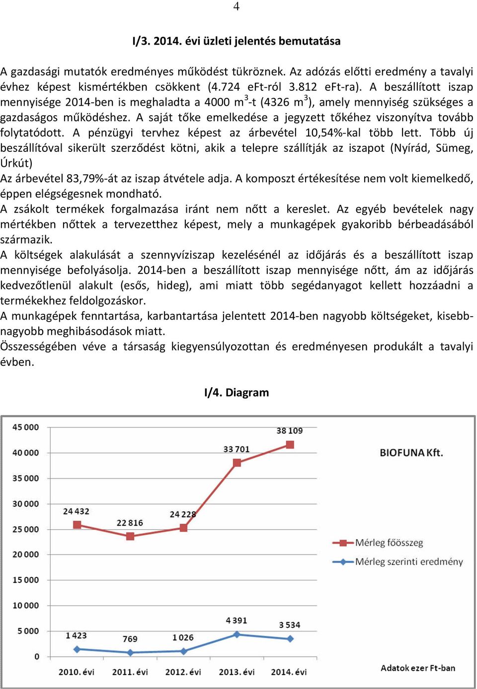 A saját tőke emelkedése a jegyzett tőkéhez viszonyítva tovább folytatódott. A pénzügyi tervhez képest az árbevétel 10,54%-kal több lett.