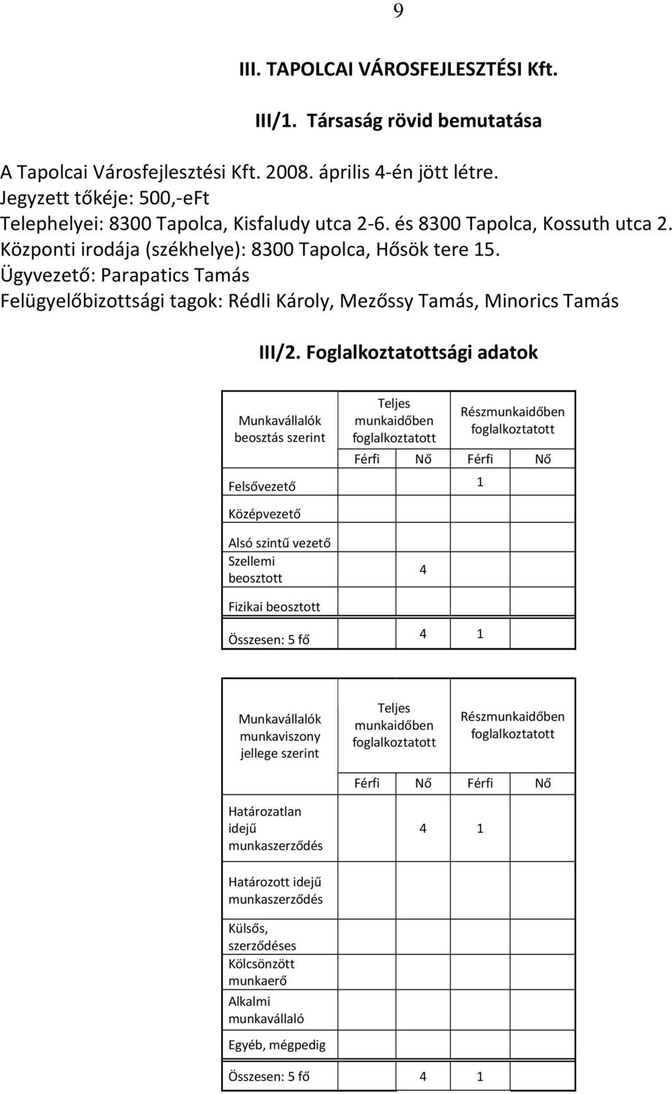 Ügyvezető: Parapatics Tamás Felügyelőbizottsági tagok: Rédli Károly, Mezőssy Tamás, Minorics Tamás III/2.