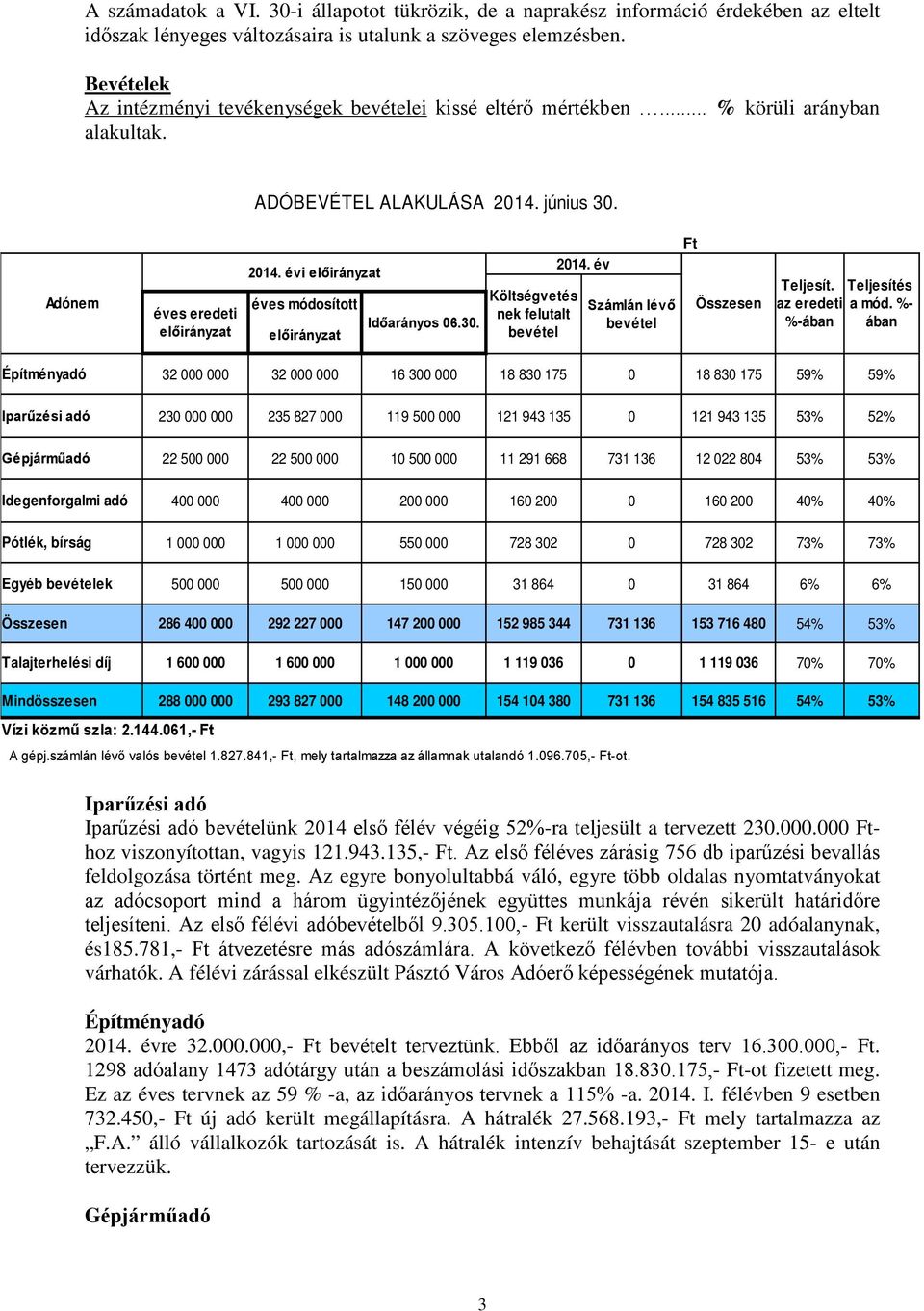 évi előirányzat éves módosított Időarányos 06.30. előirányzat Költségvetés nek felutalt bevétel 2014. év Számlán lévő bevétel Ft Összesen Teljesít. az eredeti %-ában Teljesítés a mód.