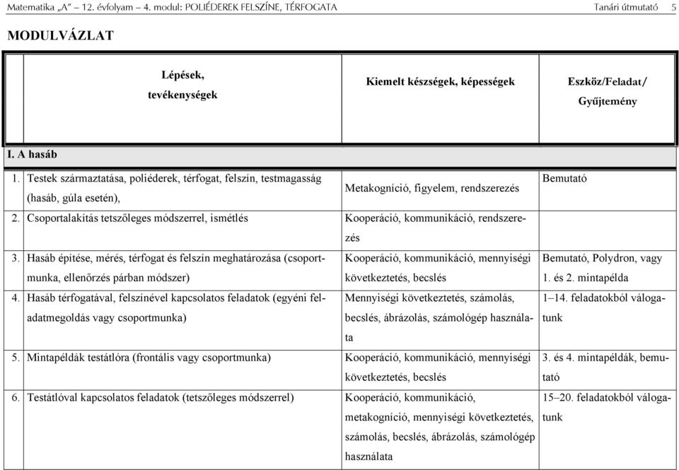 Csoportalakítás tetszőleges módszerrel, ismétlés Kooperáció, kommunikáció, rendszerezés.