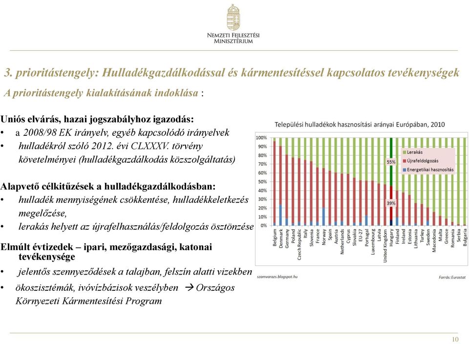 törvény követelményei (hulladékgazdálkodás közszolgáltatás) Alapvető célkitűzések a hulladékgazdálkodásban: hulladék mennyiségének csökkentése, hulladékkeletkezés megelőzése,