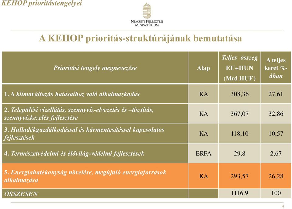 Települési vízellátás, szennyvíz-elvezetés és tisztítás, szennyvízkezelés fejlesztése 3.